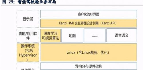 智能網(wǎng)聯(lián)與自動(dòng)駕駛軟件開(kāi)發(fā)步入加速期