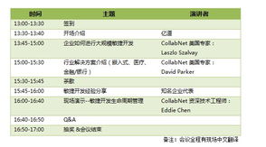 京滬深三城聯(lián)動 探索敏捷開發(fā)技術(shù)在軟件開發(fā)中的實踐與未來