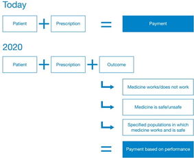 三項革命性技術服務于醫(yī)療領域勢不可擋
