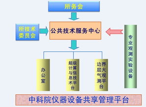 公共技術服務中心 高效專業的技術服務支持